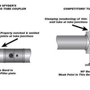 Alternative view of Gabbia Anteriore JK