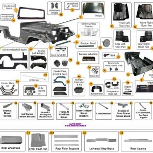 Ricambi Carrozzeria Jeep YJ